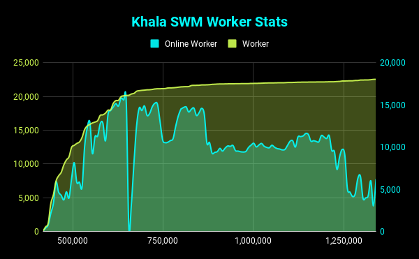 Khala SWM Worker Stats (1)