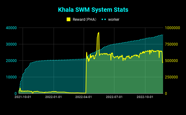 Khala SWM System Stats (4)