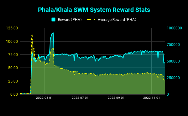 Phala_Khala SWM System Reward Stats (3)
