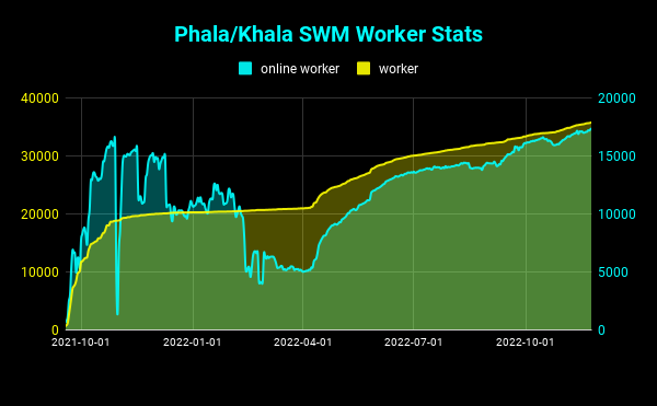 Phala_Khala SWM Worker Stats (3)