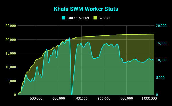 Khala SWM Worker Stats (1)